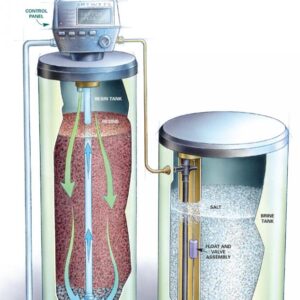 Best Simplex Water Softeners in Al Barsha Dubai